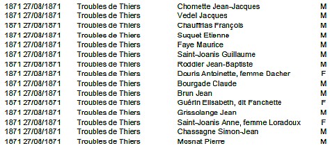 Liste des accusés du procède Riom. Août 1871. A noter qu’il y a trois femmes qui  ont arraché le drap noir qui flotte au dessus de la marmite.